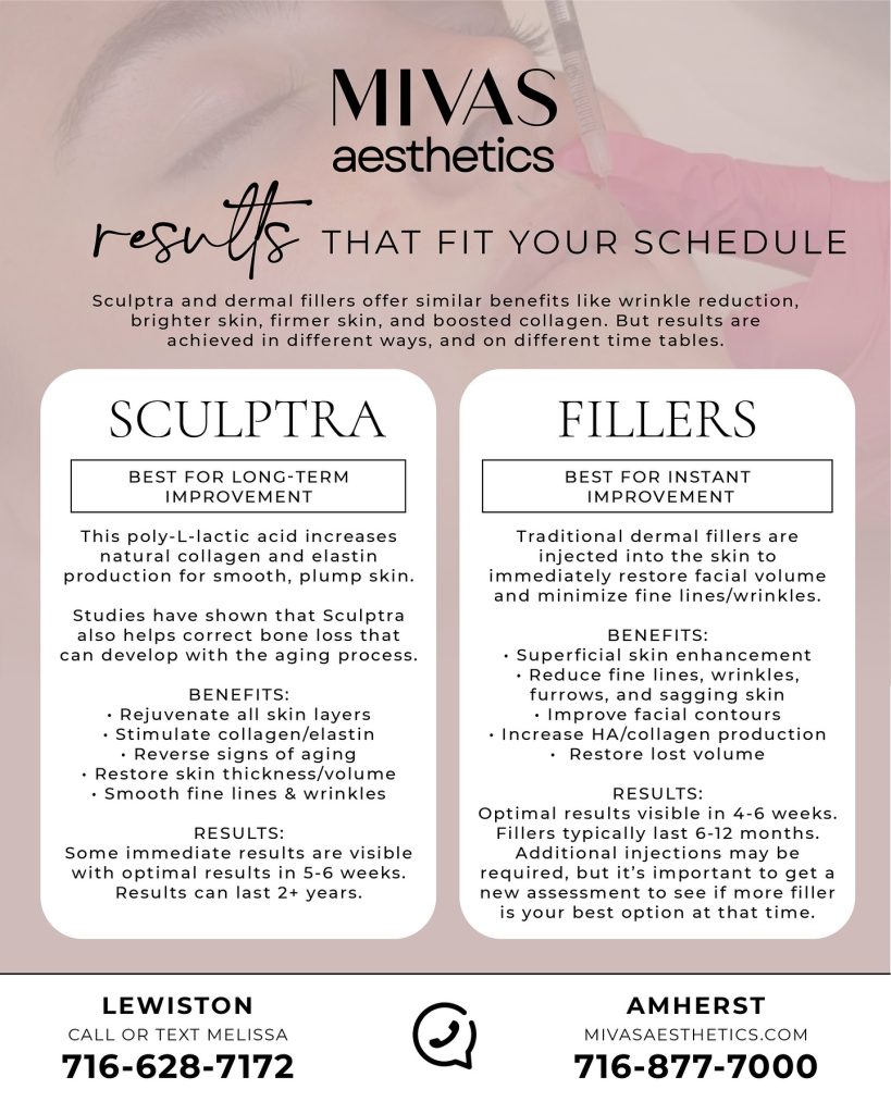 Results that Fit YOUR Schedule